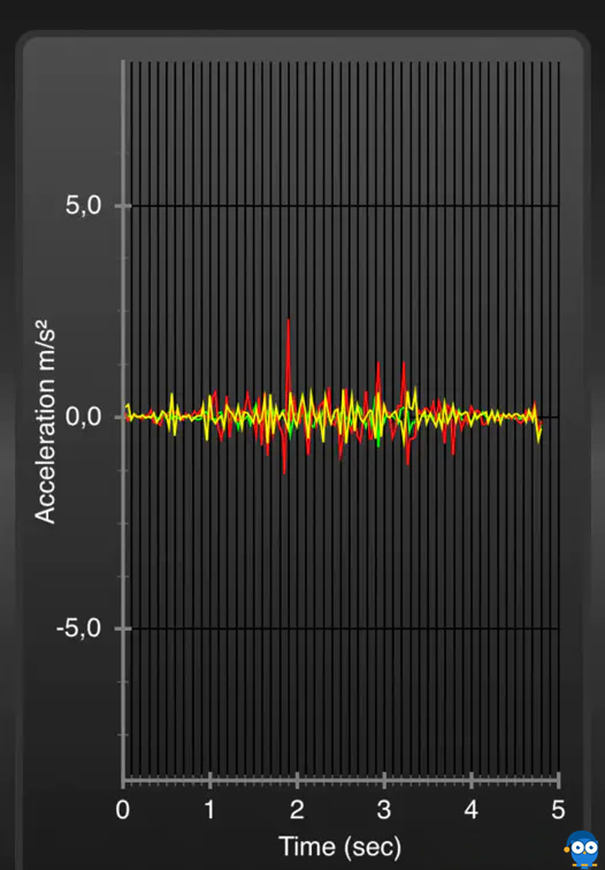 Sensor movimento ao entrar na cama lado firme